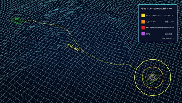 When a vehicle passes through a GNSS-denied area, its navigation system might be thrown off and report an incorrect position. Conversely, INS is inherently subject to drift — the steady accumulation of errors — and therefore must be periodically re-initialized by an external source, such as GNSS. (Photo: Safran Federal Systems)