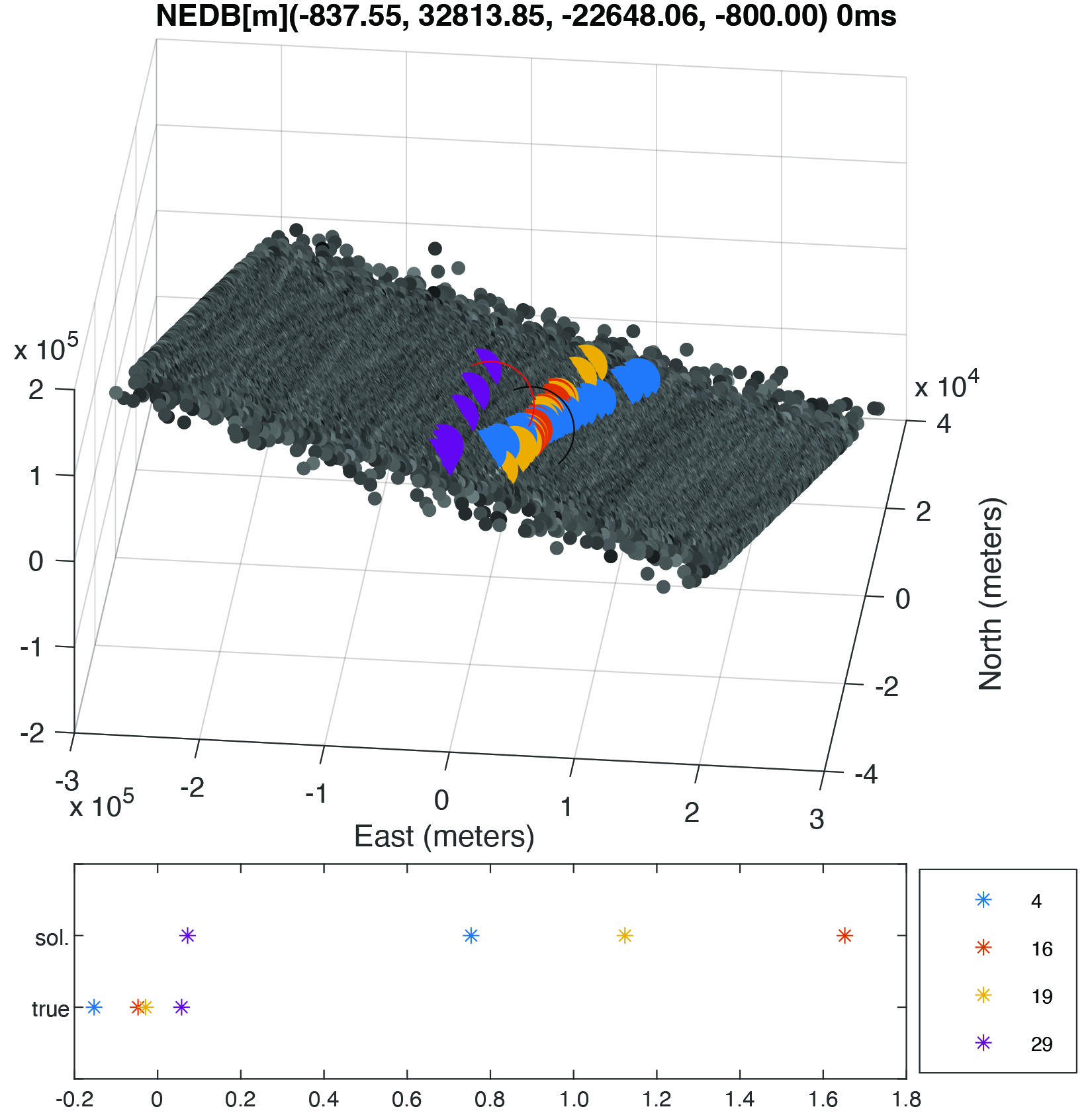 Figure 10: Spatial correlogram with the candidate location chosen at the location of the black circle for the detected PRNs for the third iteration of DPE method. The original TRACE-estimated position is indicated by a red circle. The two positions are approximately 28 kilometers apart.
