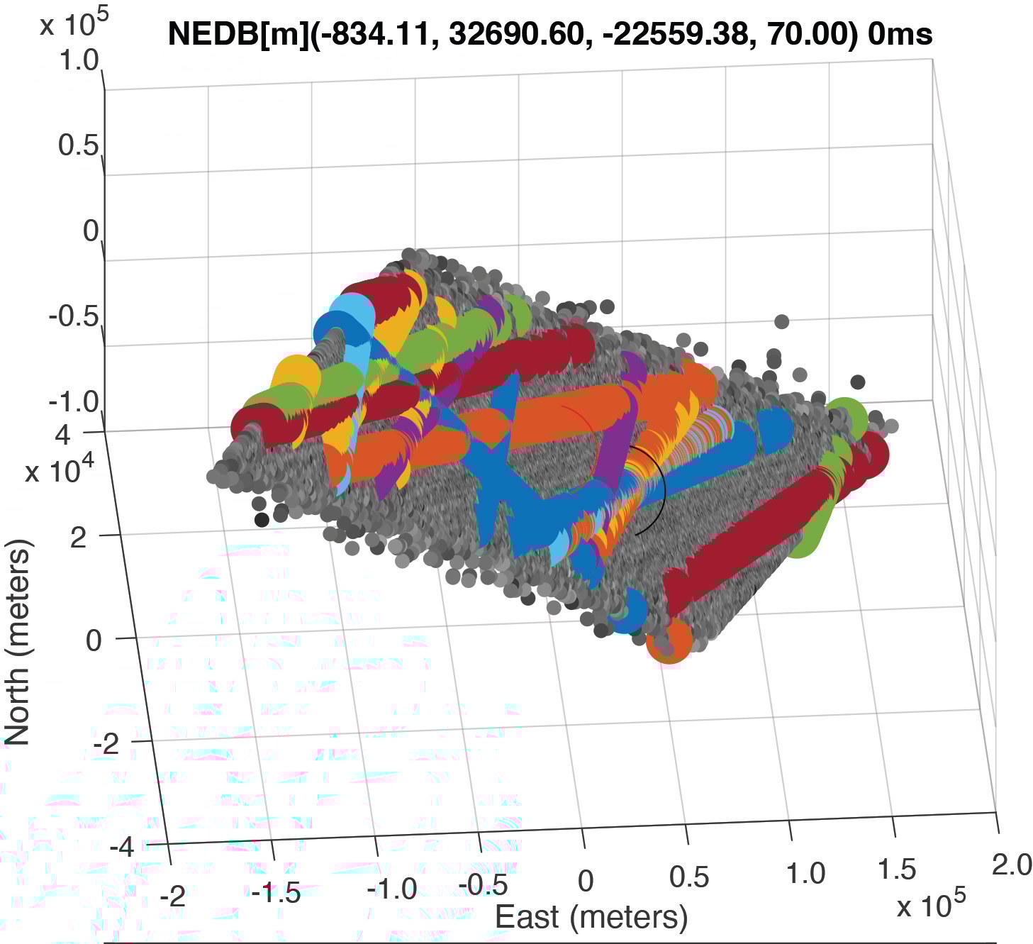 Figure 11: Spatial correlogram with the candidate location chosen at the location of the black circle for the detected PRNs for the third iteration of DPE method using additional satellites. The original TRACE-estimated position is indicated by a red circle. The two positions are approximately 24 kilometers apart.