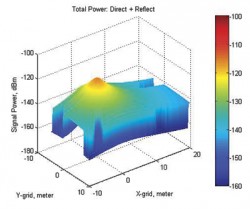 Source: Dinesh Manandhar and Hideyuki Torimoto, GNSS Technologies, Inc. Japan