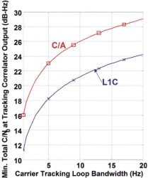 Source: Thomas A. Stansell, Kenneth W. Hudnut, and Richard G. Keegan