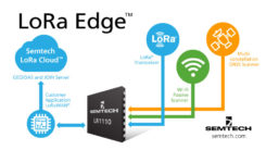 Image: Semtech
