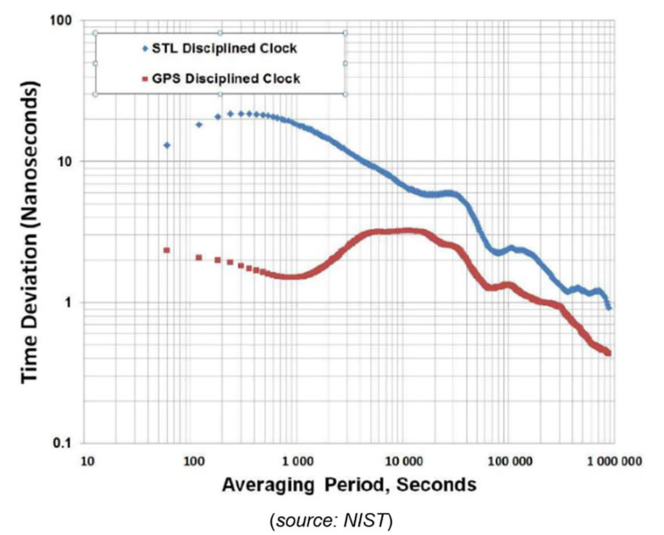 Image: NIST