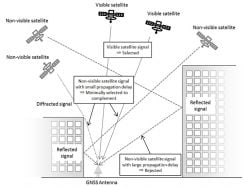 Satellite selection algorithm. (Image: NTT/Furuno)