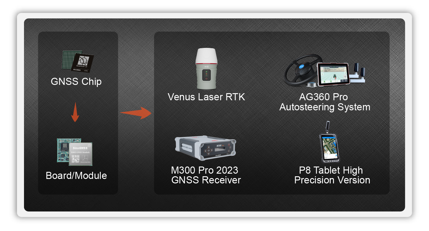 Venus Laser RTK
